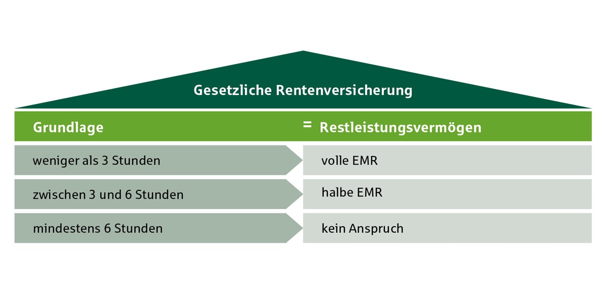 Berufsunfahigkeitsversicherung Provinzial Rheinland